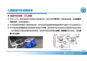 新能源汽车热管理技术 PPT剖析