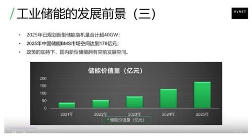 储能技术突破是新能源跨越式发展的助推器