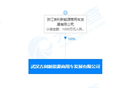 吉利关联公司在武汉成立新能源商用车公司,注册资本1000万人民币
