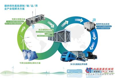 “氢”城相见,康明斯氢能产品进入投产阶段