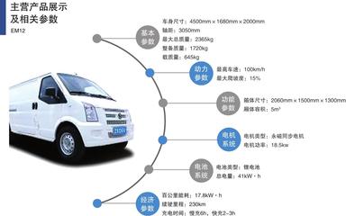 肇庆高新区新能源汽车产业集群发展战略研究最新章节_周丽著