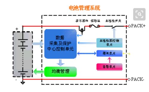 新能源汽车 三电 技术中外发展对比