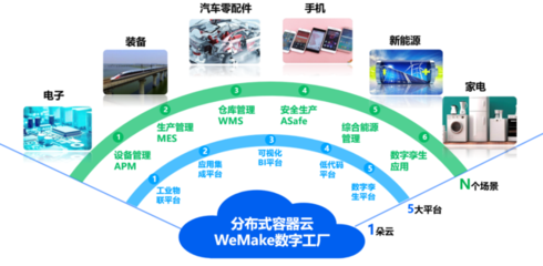 2023年智能制造盛会圆满落幕,腾讯云数字工厂荣获两项大奖