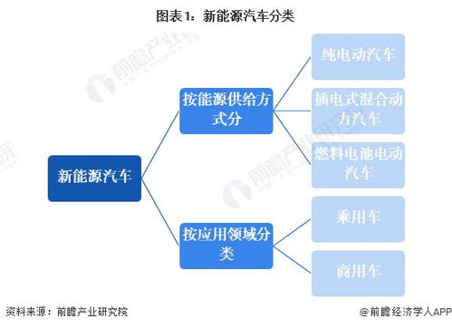 预见2024 2024年中国新能源汽车行业全景图谱 附市场现状 竞争格局和发展趋势等