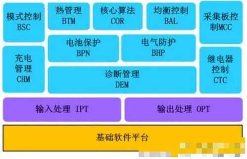从0到1实现vcu 新能源汽车整车控制器