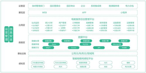 能源安全视角下新能源汽车双向峰谷充放电技术与应用研究