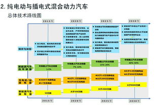 插电混动,请为它保留最后一片净土