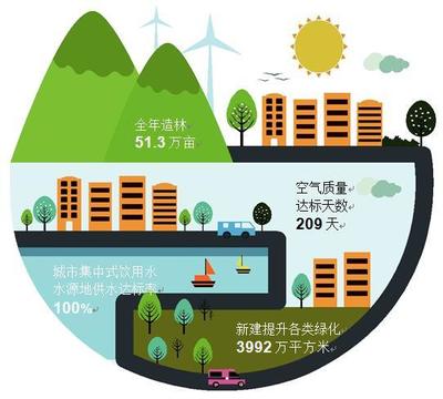 天津印象--生态城市