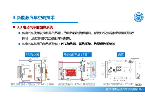 技术 新能源汽车先进热管理系统发展概述