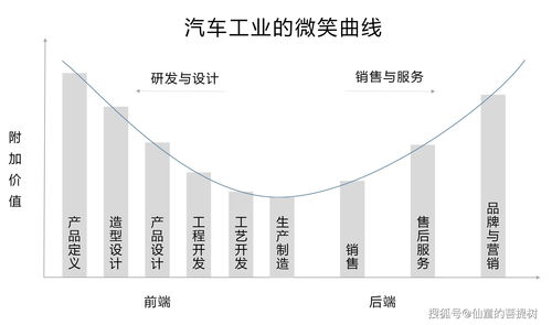 新能源风口,任正非却不准华为造车,行业霸主才是未来3年的目标