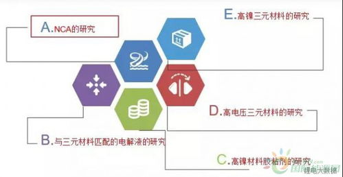 天力锂能张磊 高镍系三元材料的技术发展和市场前景