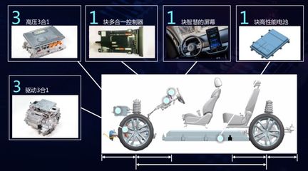 深度解码比亚迪e平台:新能源时代的核心科技,强在哪里?- 汽车相对论
