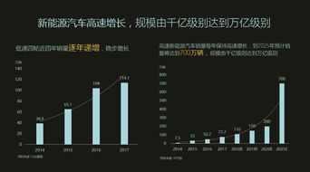 什马出行完成超千万美元pre a轮融资,彤程新材料集团股份领投