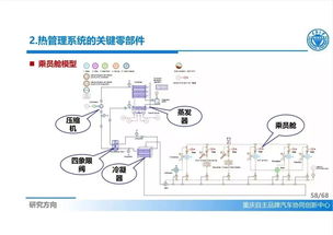新能源汽车先进热管理技术发展综述