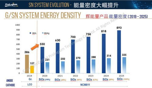 固态电池技术前沿与商业应用展望 络绎知图深度解读