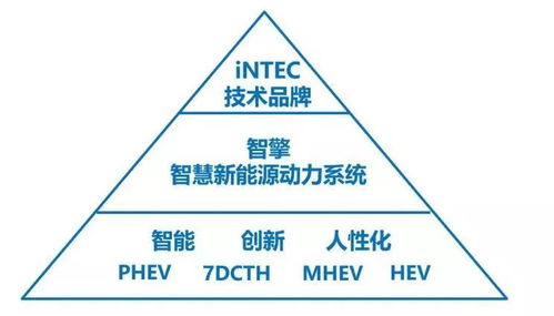 从产品看趋势 2018年新能源技术亮点