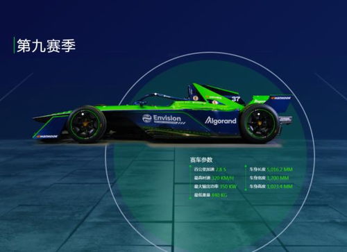 从赛场到车厂再到工厂 新能源技术的发展到底有多快