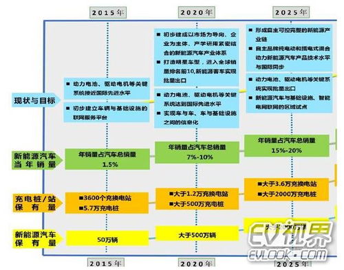 节能与新能源汽车技术路线图促进乘用车持续发展