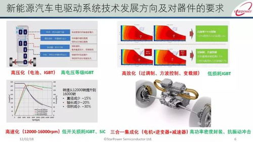 智享新动力 文档分享 新能源汽车igbt发展现状与技术趋势